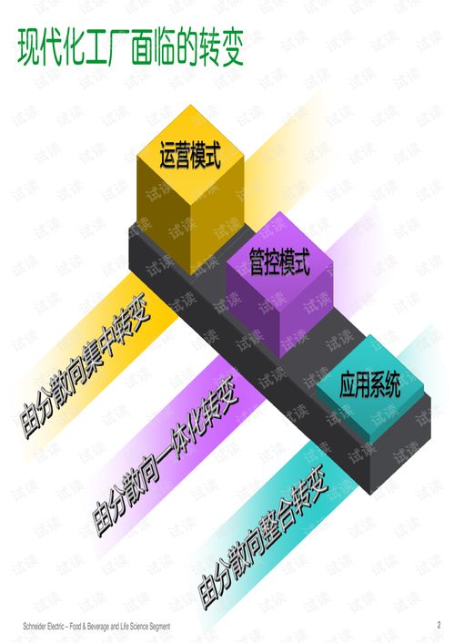 食品飲料加工行業智慧工廠與智能餐飲管理 一體化解決方案新篇章