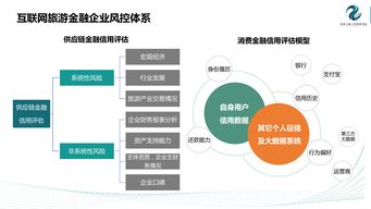 旅行預(yù)訂與互聯(lián)網(wǎng)數(shù)據(jù)中心 199IT視角下的行業(yè)洞察